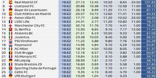 世俱杯有无意义其实真不重要，但切尔西到账的1.1亿美金绝对重要